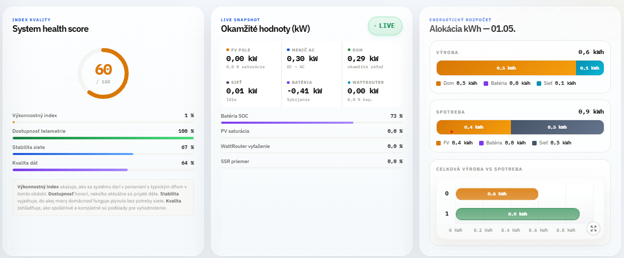 NestStats live snapshot, system health score and energy budget screenshot