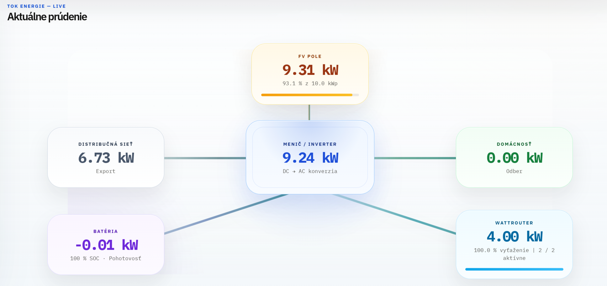 NestStats live energy flow diagram screenshot