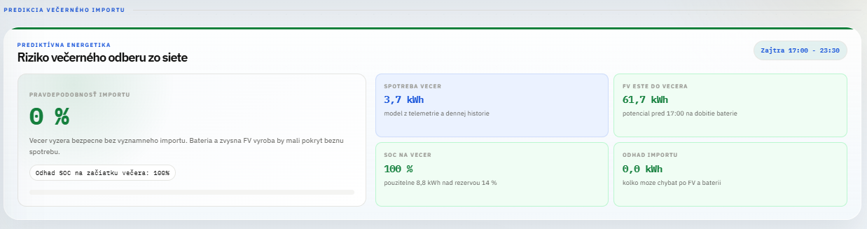 NestStats predikcia rizika večerného importu zo siete