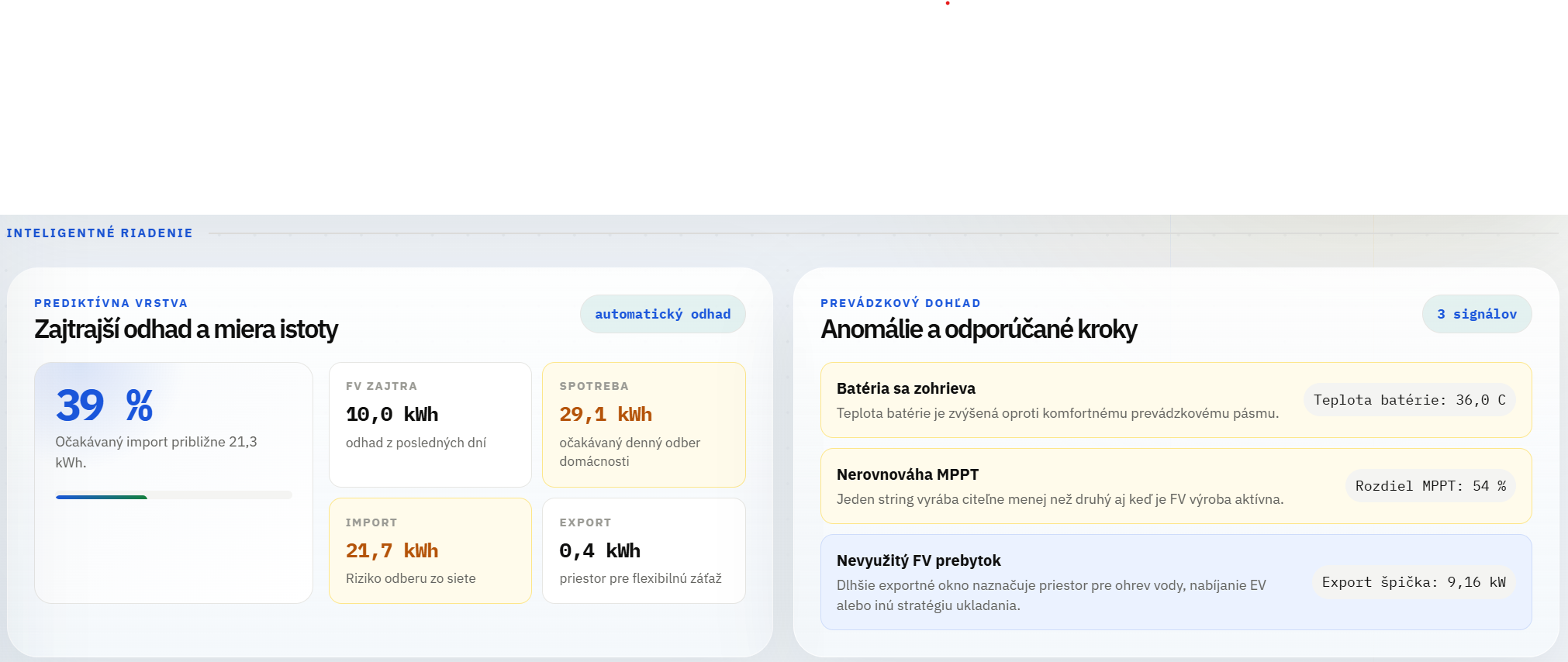 NestStats prediktívna vrstva a prevádzkový dohľad anomálií