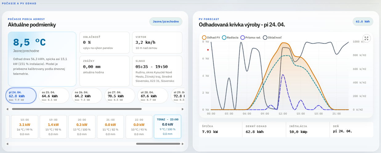NestStats weather and PV production forecast screenshot